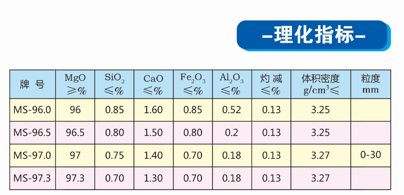 高純鎂砂