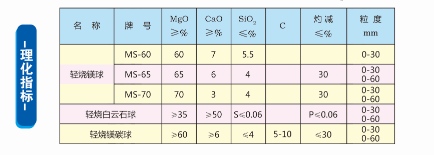 輕燒鎂球